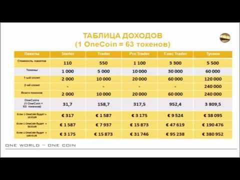 Ценность пакета за 110 евро в компании OneCoin 1