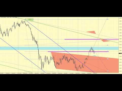 Прогноз EURUSD на 6-10 ноября 2017