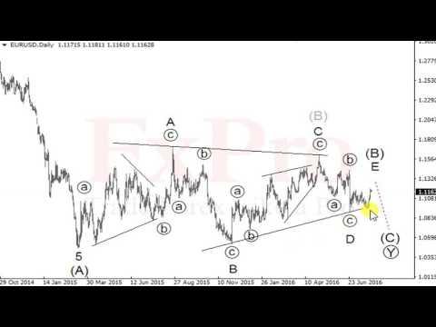 FxPro: Прогноз по паре EURUSD (евро/доллар). Видео обзор форекс на сегодня, неделю от 01.08.16