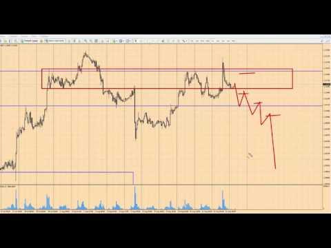 Прогноз форекс на сегодня, 15.08.16. Евро доллар, EURUSD