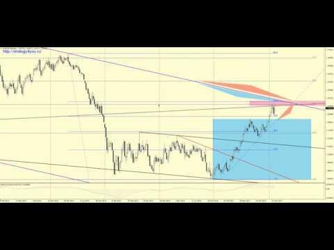 Прогноз EURUSD на 19 февраля 2018