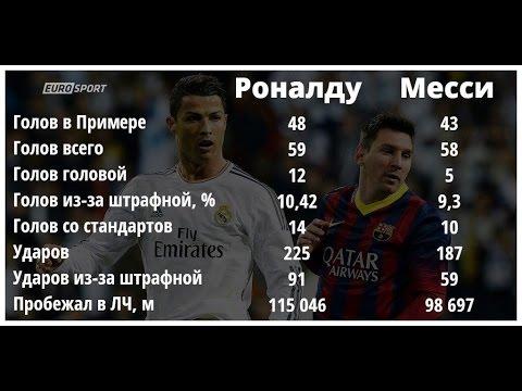 ПОЗОР МЕССИ НА ЕВРО -2016