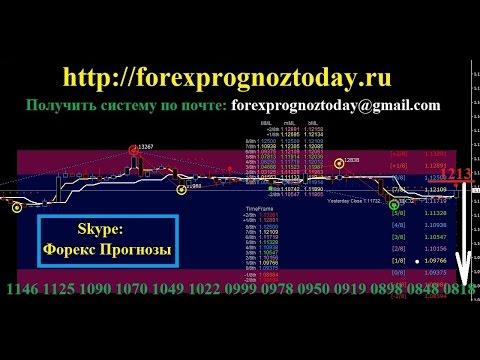 Форекс Прогноз EUR USD на 20.09.16 на Сегодня по евро доллару Forex Prognoz EUR USD
