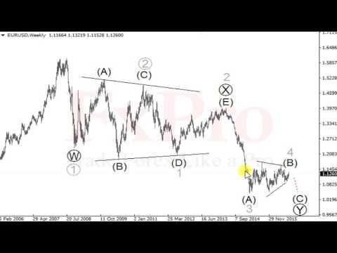 FxPro: Прогноз по паре EURUSD (евро/доллар). Видео обзор форекс на сегодня, неделю от 17.08.16