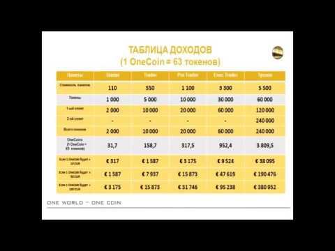 OneCoin  Ценность пакета за 110 евро