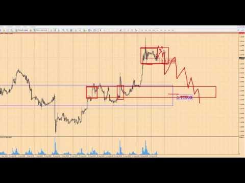 Прогноз форекс на сегодня, 17.08.16. Евро доллар, EURUSD