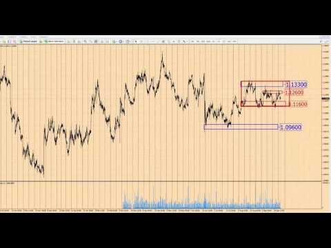 Прогноз форекс на сегодня, 28.09.16. Евро доллар, EURUSD