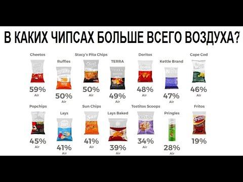 Лютые приколы. В каких чипсах больше всего воздуха?