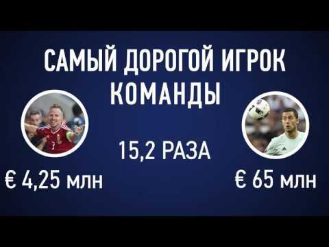 Чемпионат Европы Венгрия Бельгия одна восьмая финала Евро 2016