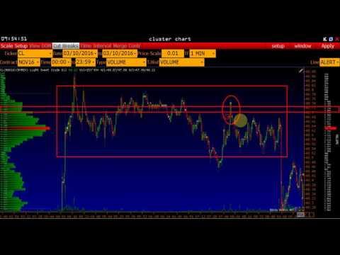 ГОРЯЧИЙ обзор форекс на 03-10.2016 ЕВРО, ФУНТ, ЗОЛОТО, НЕФТЬ, ЙЕНА, КАНАДЕЦ