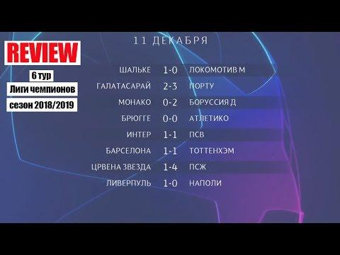 6 ТУР ЛИГИ ЧЕМПИОНОВ 2018-2019. ОБЗОР МАТЧЕЙ 11.12.2018