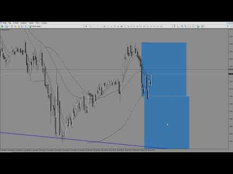 Анализ EUR/USD на 31 октября