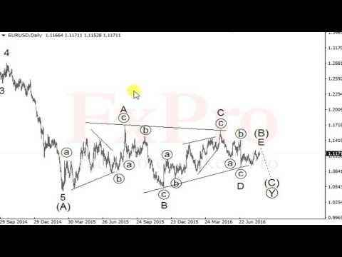 FxPro: Прогноз по паре EURUSD (евро/доллар). Видео обзор форекс на сегодня, неделю от 15.08.16