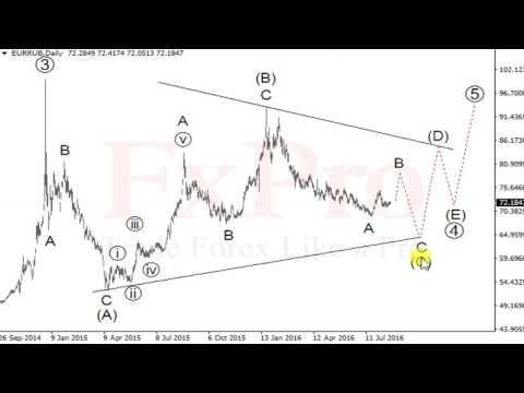 FxPro: Прогноз по паре EURRUB (евро/рубль). Видео обзор форекс на сегодня, неделю от 22.08.16