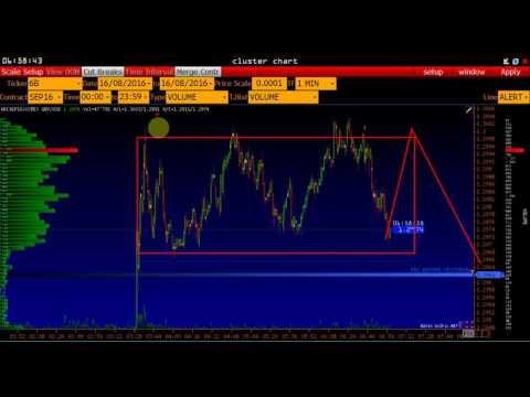 ГОРЯЧИЕ сигналы форекс на 16.08.2016 ЕВРО, ФУНТ, ЗОЛОТО, НЕФТЬ