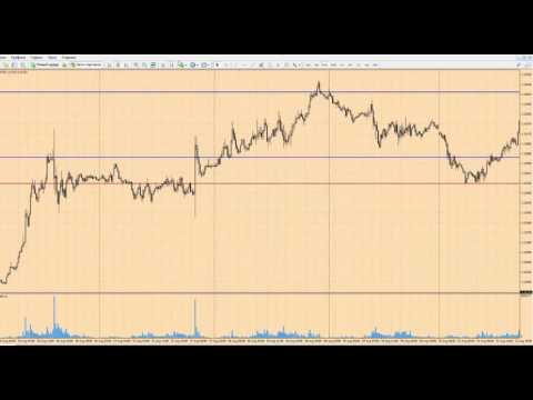 Прогноз форекс на сегодня, 05.09.16. Евро доллар, EURUSD