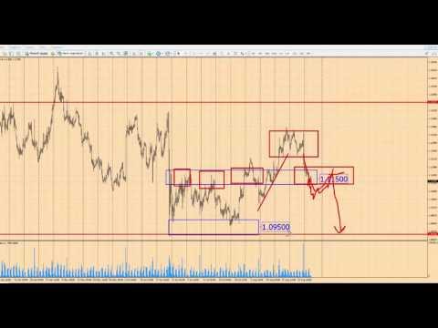 Прогноз форекс на сегодня, 31.08.16. Евро доллар, EURUSD