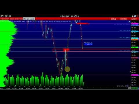 ГОРЯЧИЕ сигналы форекс на 02.09.2016 ЕВРО, ФУНТ, ЗОЛОТО, НЕФТЬ