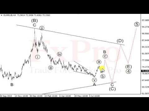 FxPro: Прогноз по паре EURRUB (евро/рубль). Видео обзор форекс на сегодня, неделю от 15.08.16