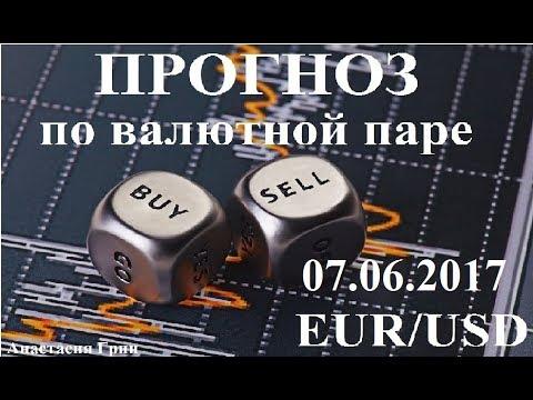 Прогноз по евро доллар (EUR/USD) на 07.06.2017