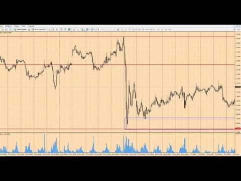 Прогноз форекс на сегодня, 06.09.16. Евро доллар, EURUSD