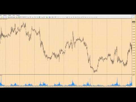 Прогноз форекс на сегодня, 27.09.16. Евро доллар, EURUSD