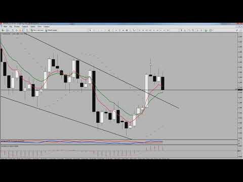 Прогноз EUR/USD на 21 ноября