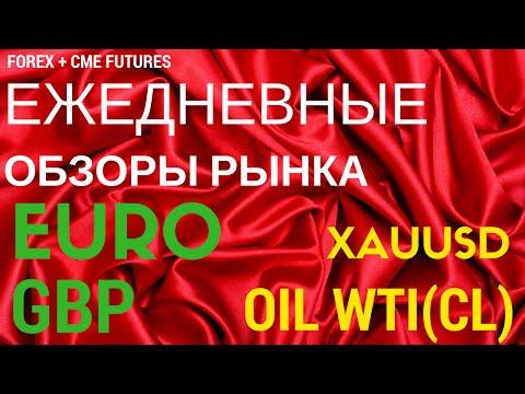аналитика форекс - точки входа 15.09.2016 (евро, фунт, золото, нефть, йена, канадец)