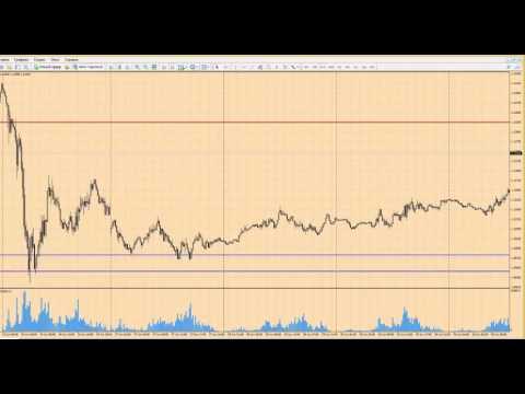 Прогноз форекс на сегодня, 22.09.16. Евро доллар,  EURUSD