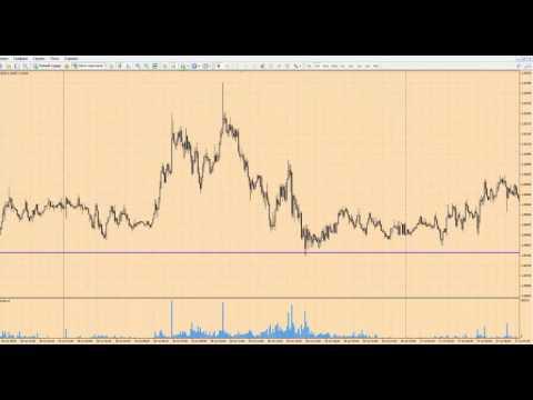 Прогноз форекс на сегодня, 16.08.16. Евро доллар, EURUSD