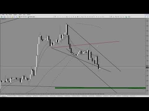 Прогноз EUR/USD на 29 ноября