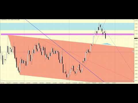 Прогноз EURUSD на 30 октября — 3 ноября 2017