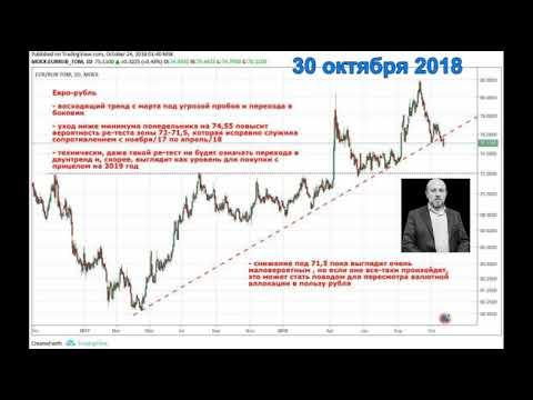 Григорий Бегларян - Евро-рубль ниже 73 - изменение тренда ? (30.10.2018)