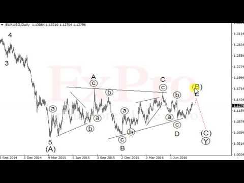 FxPro: Прогноз по паре EURUSD (евро/доллар). Видео обзор форекс на сегодня, неделю от 22.08.16