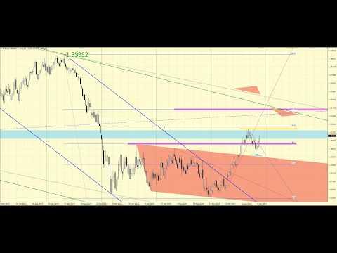 Прогноз EURUSD на 27 ноября — 1 декабря 2017