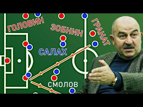 Как сборной России выйти из группы ● ТУТОРИАЛ для Черчесова ● ФУТБОЛЬНИК