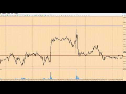 Прогноз форекс на сегодня, 19.09.16. Евро доллар, EURUSD