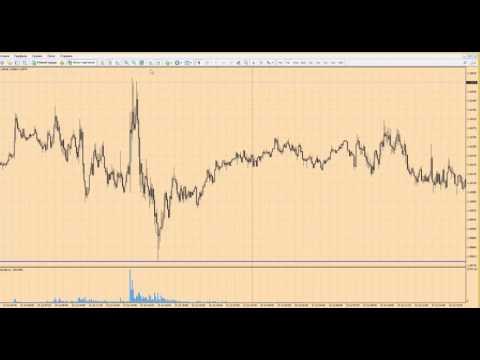 Прогноз форекс на сегодня, 08.08.16. Евро доллар, EURUSD