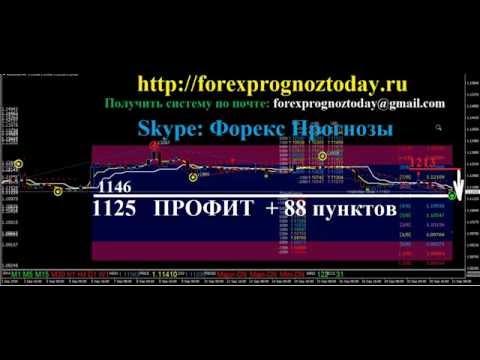 Форекс Прогноз EUR USD на 21.09.16 на Сегодня по евро доллару Forex Prognoz EUR USD
